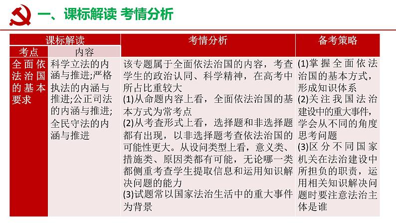 9.3公正司法和9.4全民守法课件-2024届高考政治一轮复习统编版必修三政治与法治第3页