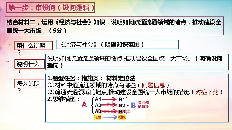 措施启示类主观题 解题技巧课件-2024届高考政治一轮复习统编版第6页