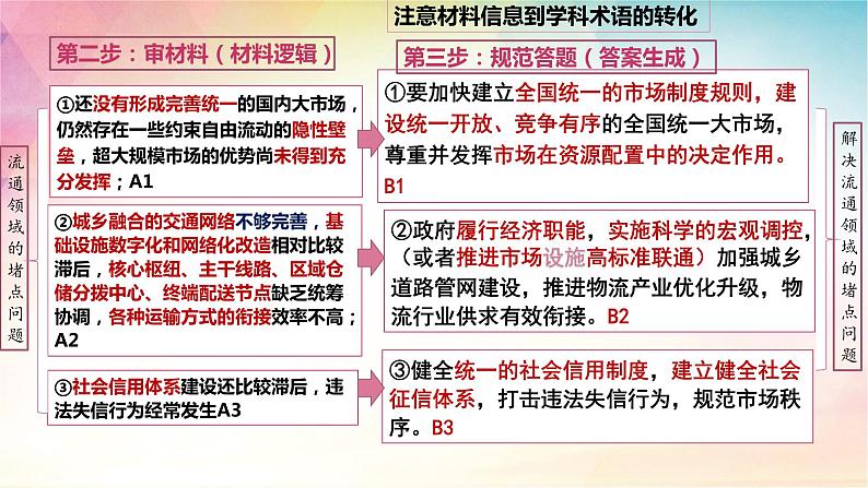 措施启示类主观题 解题技巧课件-2024届高考政治一轮复习统编版第7页