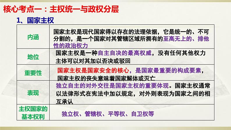 第二课 国家的结构形式 课件-2024届高考政治一轮复习统编版选择性必修一当代国际政治与经济第4页