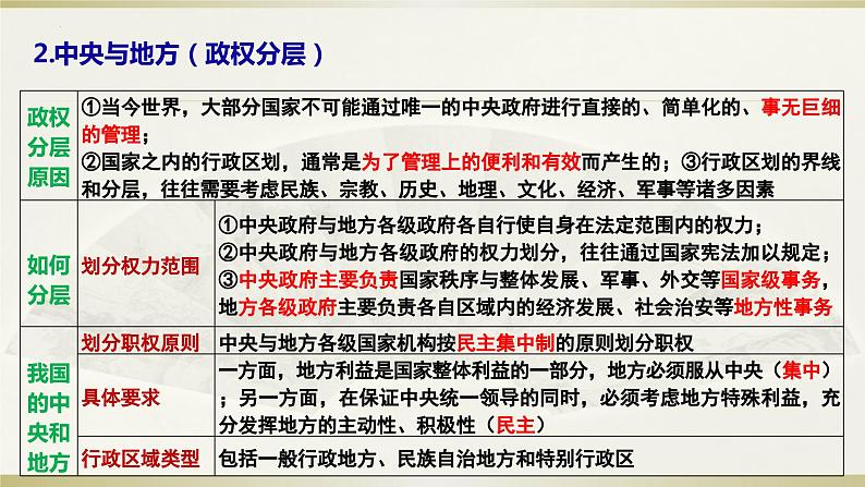 第二课 国家的结构形式 课件-2024届高考政治一轮复习统编版选择性必修一当代国际政治与经济第8页