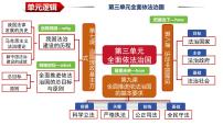 第九课 全面推进依法治国的基本要求 课件-2024届高考政治一轮复习统编版必修三政治与法治