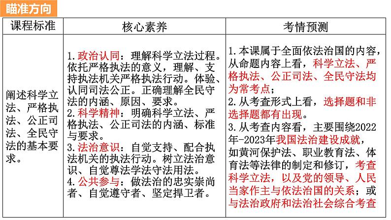 第九课 全面推进依法治国的基本要求 课件-2024届高考政治一轮复习统编版必修三政治与法治03