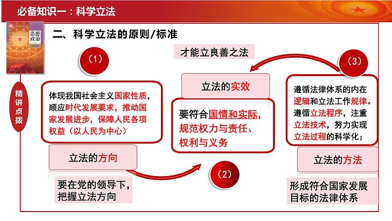 第九课 全面推进依法治国的基本要求 课件-2024届高考政治一轮复习统编版必修三政治与法治07