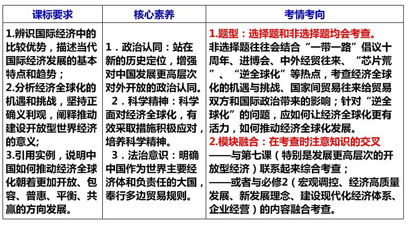 第六课 走进经济全球化 课件-2024届高考政治一轮复习统编版选择性必修一当代国际政治与经济第5页