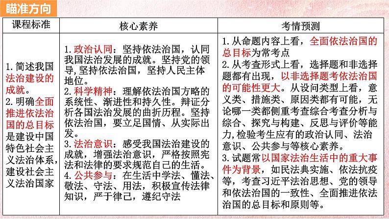 第七课 治国理政的基本方式 课件-2024届高考政治一轮复习统编版必修三政治与法治04