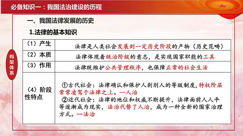 第七课 治国理政的基本方式 课件-2024届高考政治一轮复习统编版必修三政治与法治07