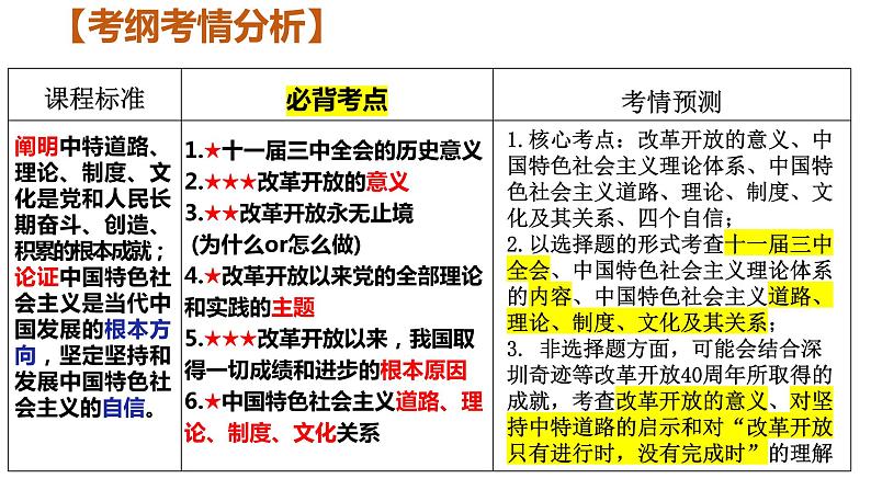 第三课 只有中国特色社会主义才能发展中国 课件-2024届高考政治一轮复习统编版必修一中国特色社会主义第7页