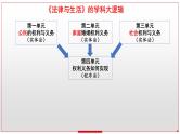 第四单元 社会争议解决 课件-2024届高三政治一轮复习统编版选择性必修二法律与生活