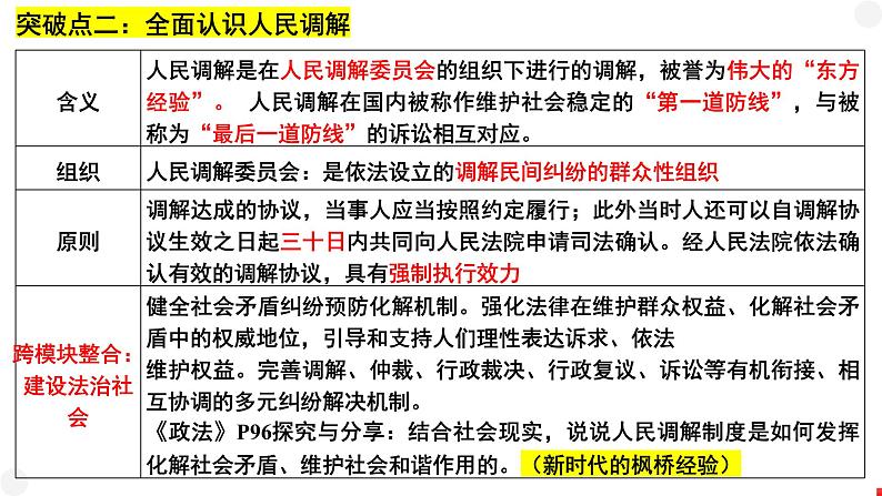 第四单元 社会争议解决 课件-2024届高三政治一轮复习统编版选择性必修二法律与生活07