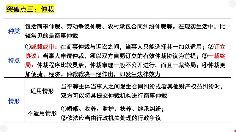 第四单元 社会争议解决 课件-2024届高三政治一轮复习统编版选择性必修二法律与生活08