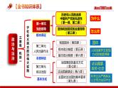 第四课 人民民主专政的社会主义国家 课件-2024届高考政治一轮复习统编版必修三政治与法治 -