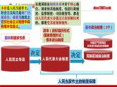 第四课 人民民主专政的社会主义国家 课件-2024届高考政治一轮复习统编版必修三政治与法治 -