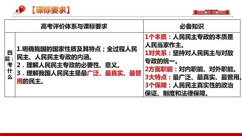 第四课 人民民主专政的社会主义国家 课件-2024届高考政治一轮复习统编版必修三政治与法治 -第6页