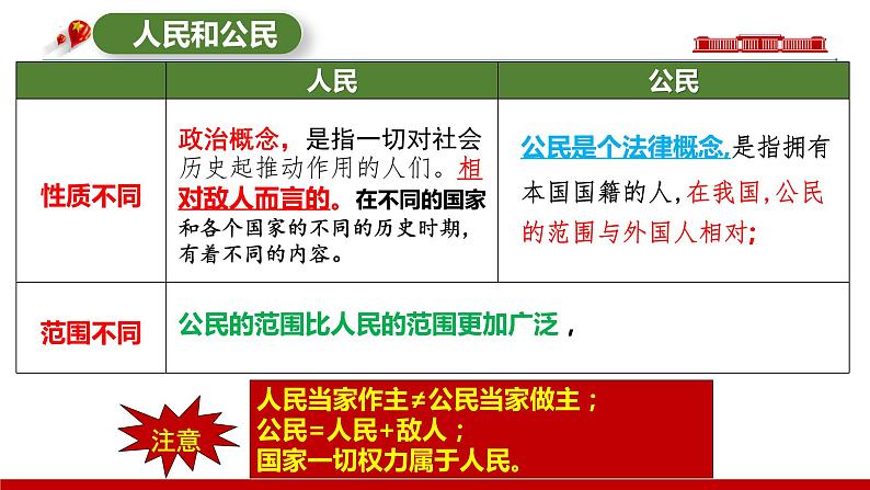 第四课 人民民主专政的社会主义国家 课件-2024届高考政治一轮复习统编版必修三政治与法治 -第8页