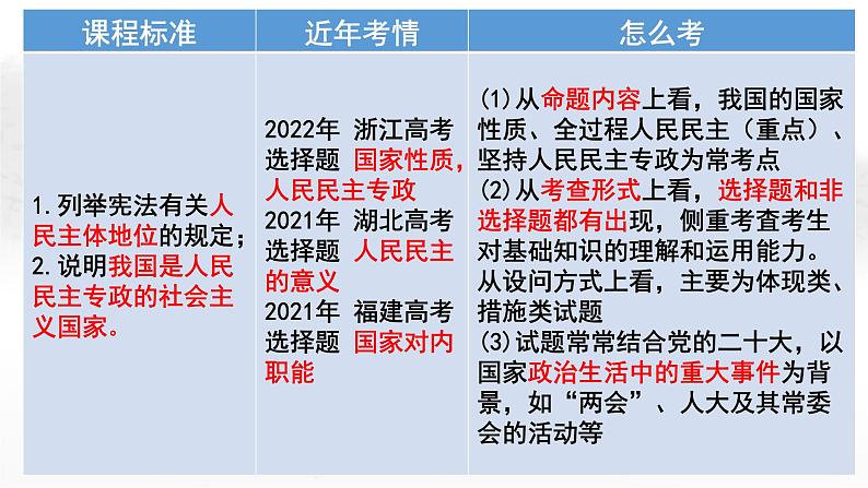 第四课 人民民主专政的社会主义国家 课件-2024届高考政治一轮复习统编版必修三政治与法治第4页