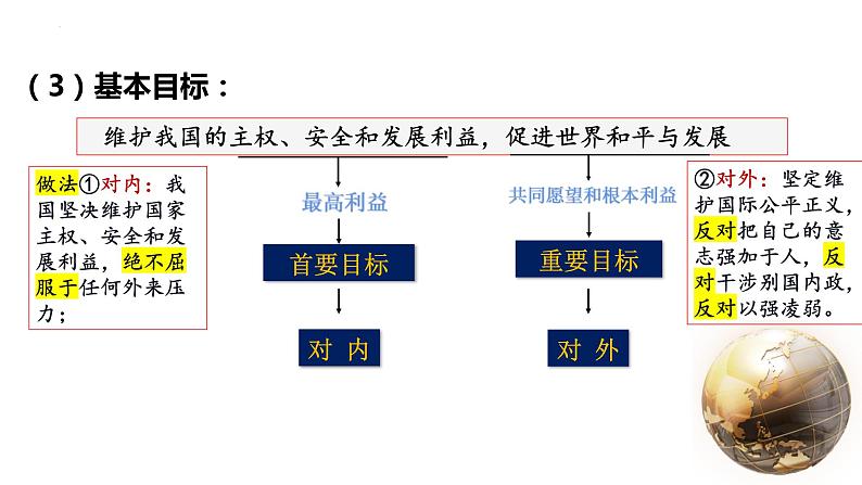 第五课 中国的外交 课件-2024届高考政治一轮复习统编版选择性必修一当代国际政治与经济06