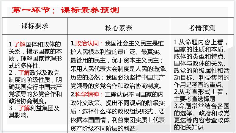 第一单元 各具特色的国家 课件-2024届高考政治一轮复习统编版选择性必修一当代国际政治与经济04