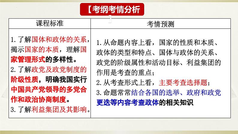 第一课 国体与政体 课件-2024届高考政治一轮复习统编版选择性必修一当代国际政治与经济03