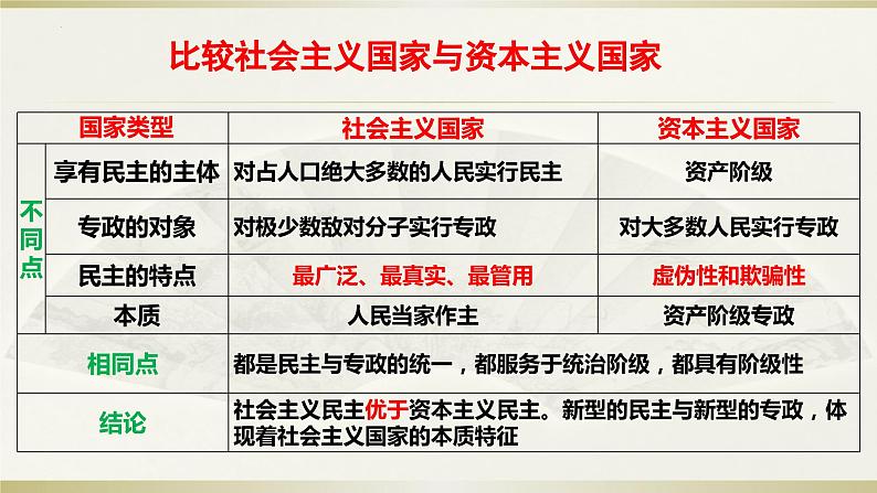 第一课 国体与政体 课件-2024届高考政治一轮复习统编版选择性必修一当代国际政治与经济06