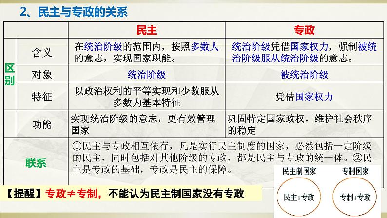 第一课 国体与政体 课件-2024届高考政治一轮复习统编版选择性必修一当代国际政治与经济07