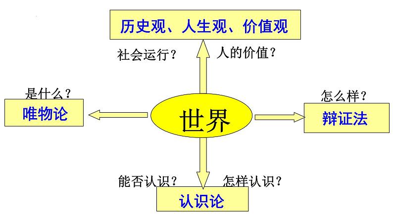 第一课 时代精神的精华 课件-2024届高考政治一轮复习统编版必修四哲学与文化02