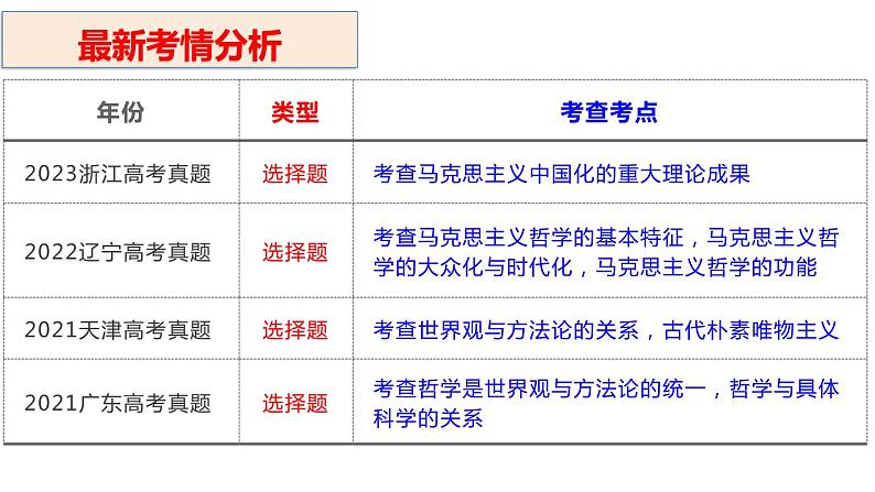 第一课 时代精神的精华 课件-2024届高考政治一轮复习统编版必修四哲学与文化04