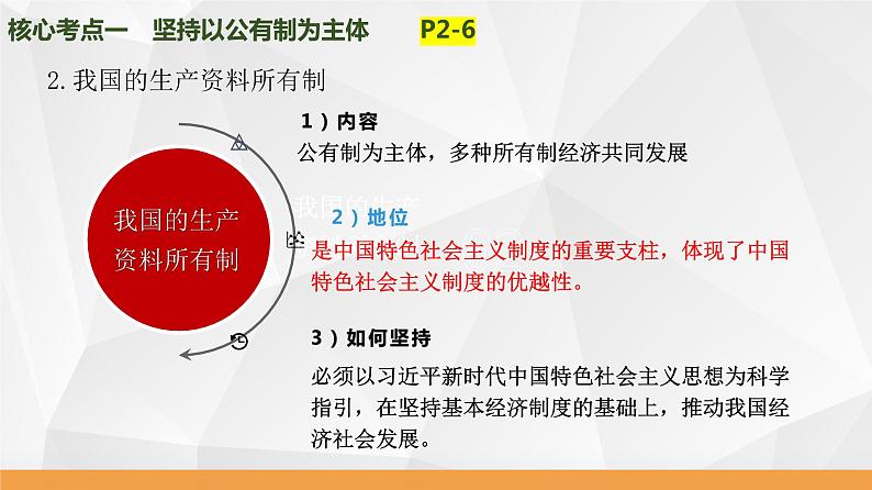 第一课 我国的生产资料所有制 课件-2024届高考政治一轮复习统编版必修二经济与社会07