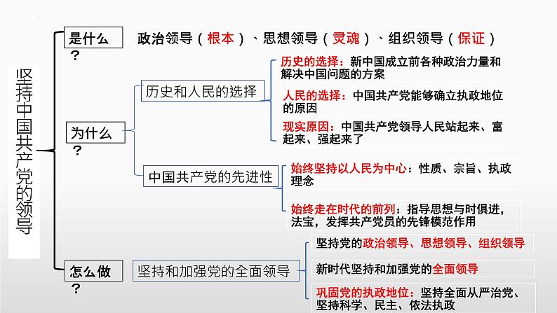 政治与法治 主观题突破综合复习课件-2024届高考政治一轮复习统编版必修三04