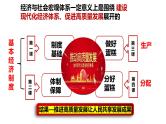 专题04 中国式现代化的经济高质量发展 课件-2024届江苏高考政治二轮大单元复习统编版必修二经济与社会