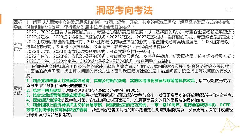 专题04 中国式现代化的经济高质量发展 课件-2024届江苏高考政治二轮大单元复习统编版必修二经济与社会第6页