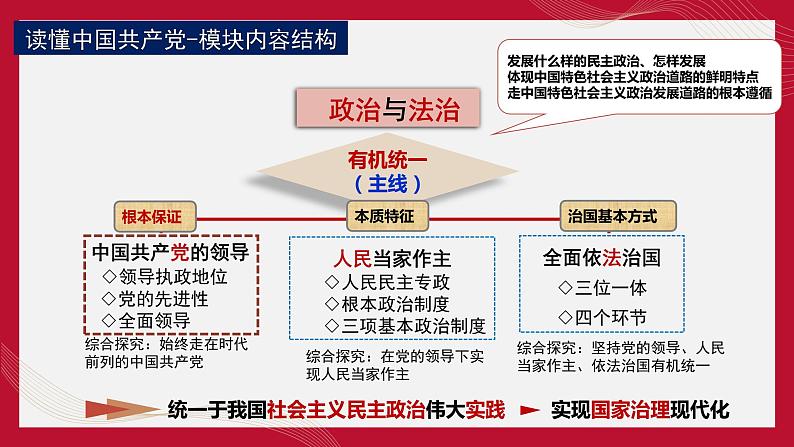 专题05 坚持中国共产党的领导 课件-2024届江苏高考政治二轮大单元复习统编版必修三政治与法治第3页