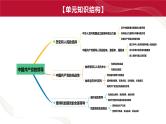 专题05 坚持中国共产党的领导 课件-2024届江苏高考政治二轮大单元复习统编版必修三政治与法治