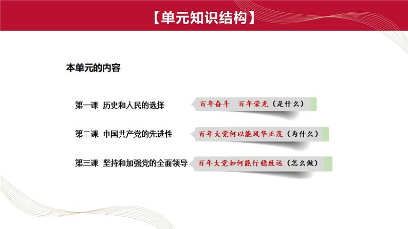 专题05 坚持中国共产党的领导 课件-2024届江苏高考政治二轮大单元复习统编版必修三政治与法治第6页