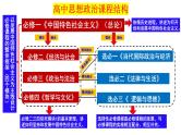 第一课 社会主义从空想到科学、从理论到实践的发展 课件-2024届高考政治一轮复习统编版必修一中国特色社会主义