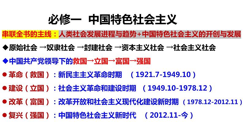 第一课 社会主义从空想到科学、从理论到实践的发展 课件-2024届高考政治一轮复习统编版必修一中国特色社会主义第3页