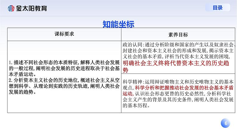 第一课 社会主义从空想到科学、从理论到实践的发展 课件-2024届高考政治一轮复习统编版必修一中国特色社会主义第6页