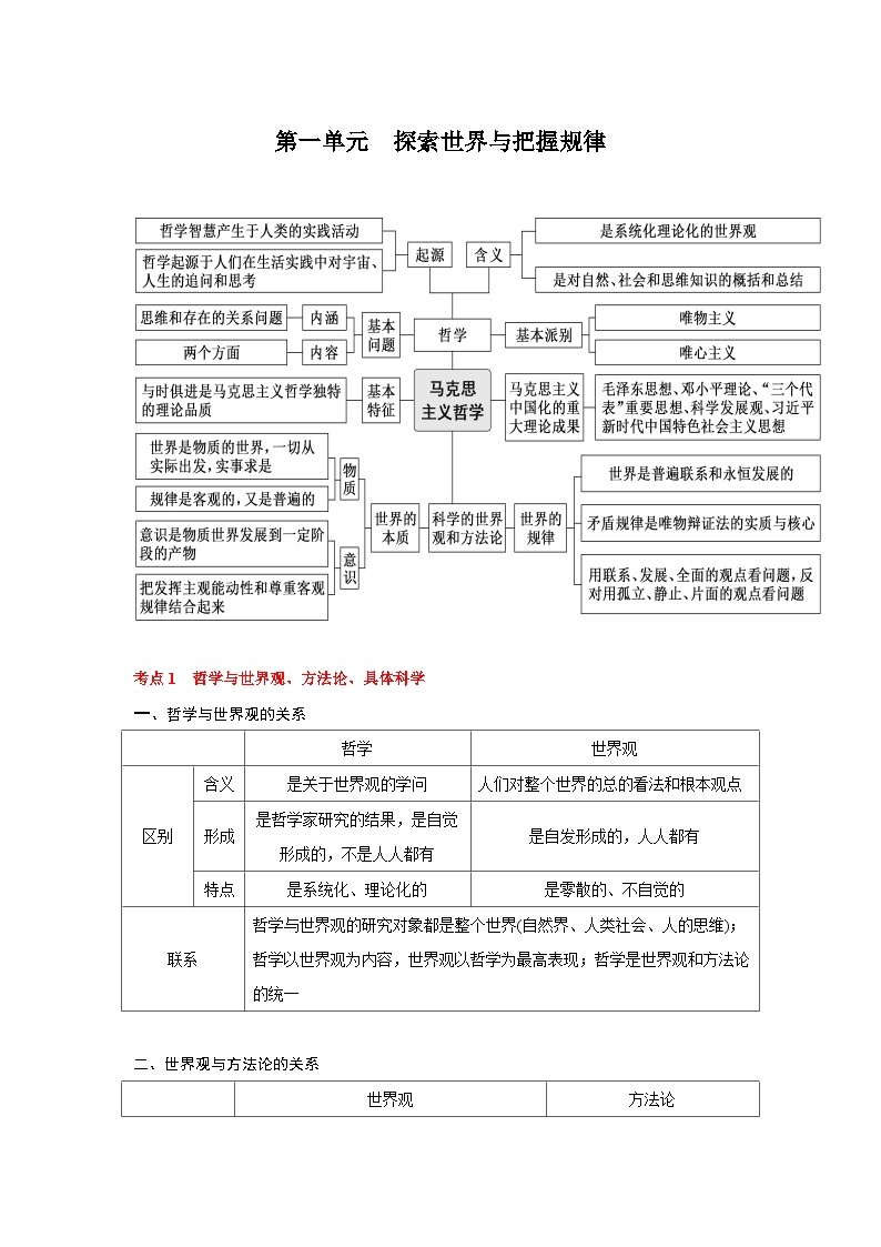 【期中知识点归纳】（统编版）2023-2024学年高二上册政治 必修4  第一单元 探索世界与把握规律 知识点归纳 试卷01