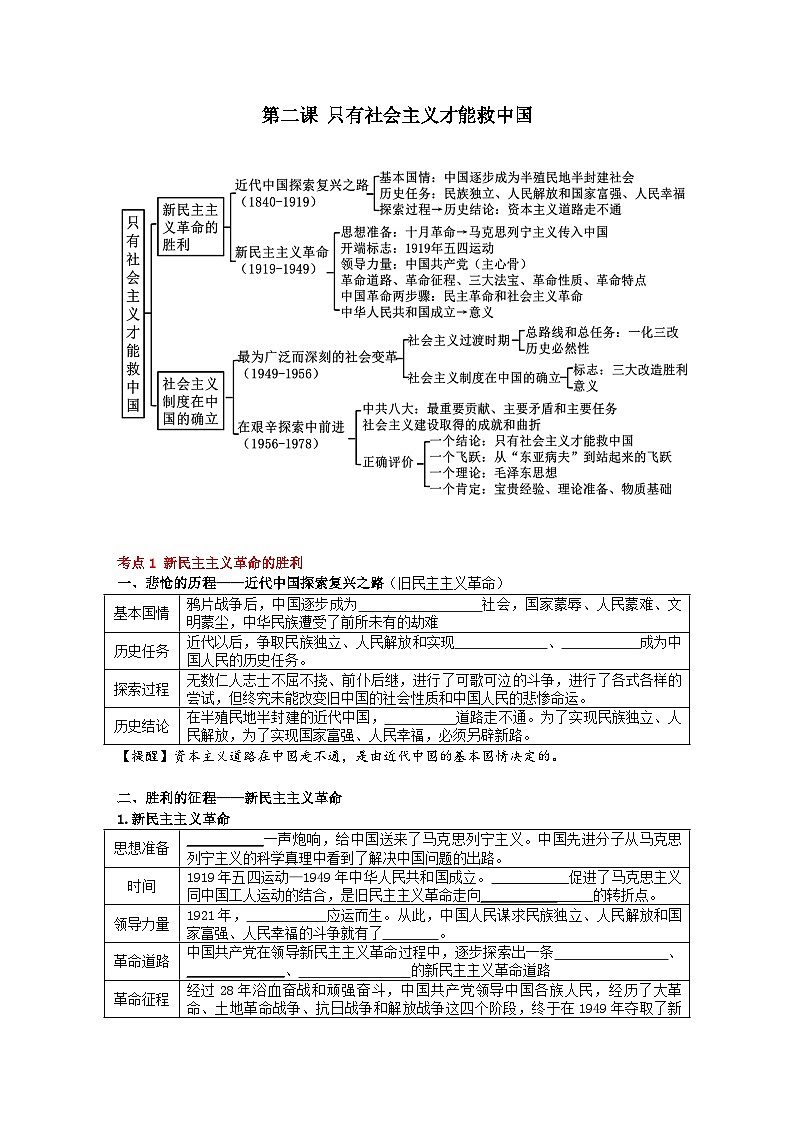 【期中知识点归纳】（统编版）2023-2024学年高一上册政治 必修1   第二课 只有社会主义才能救中国 知识点归纳 试卷01