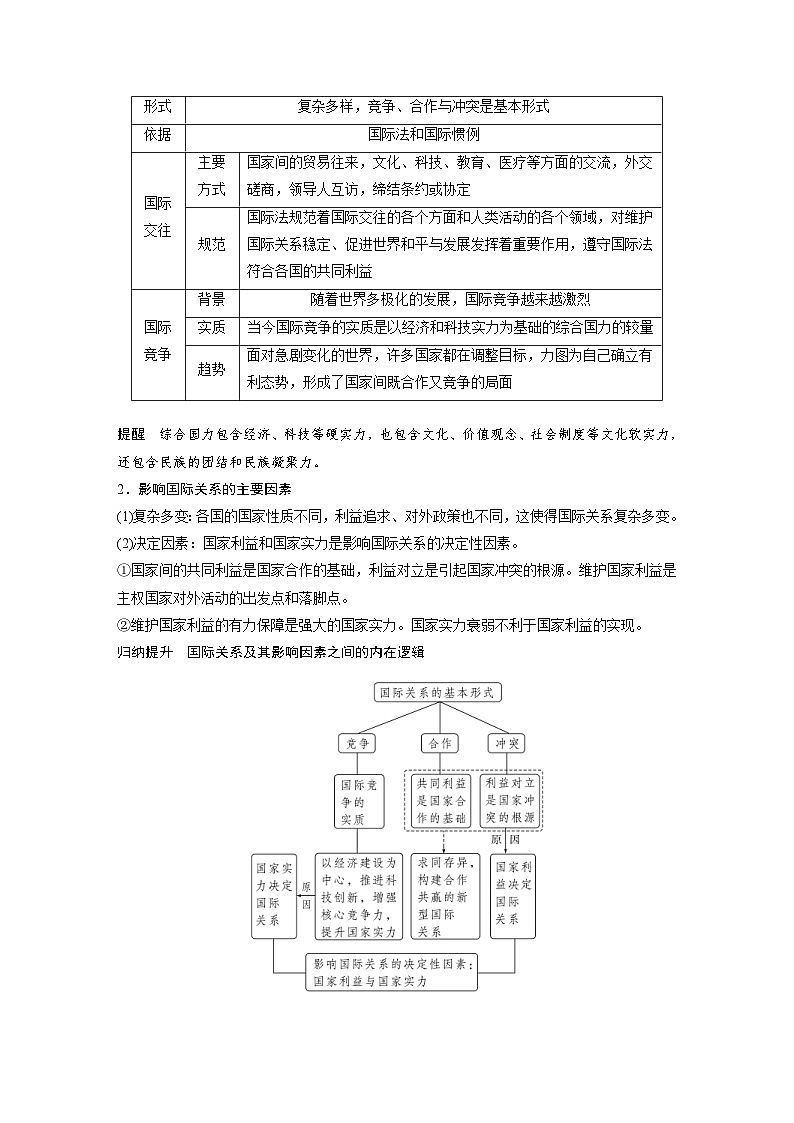 （部编版）高考政治一轮复习学案选择性必修1　第208课　课时1　国际关系与国际形势（含解析）第2页