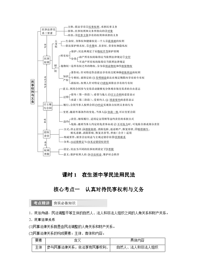（部编版）高考政治一轮复习学案选择性必修2　第31课　课时1　在生活中学民法用民法（含解析）第2页