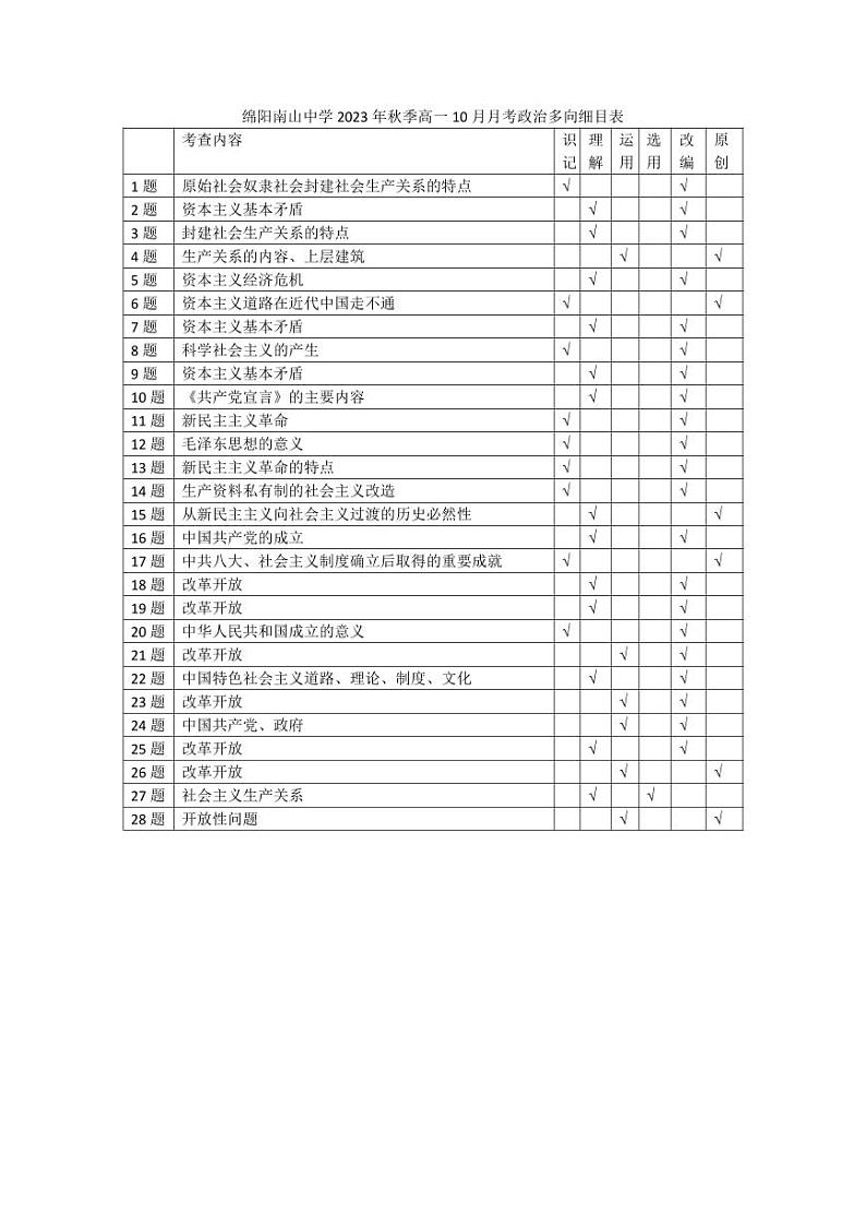政治多向细目表第1页