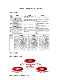 新高考政治二轮复习教学设计专题六人民当家作主（含解析）