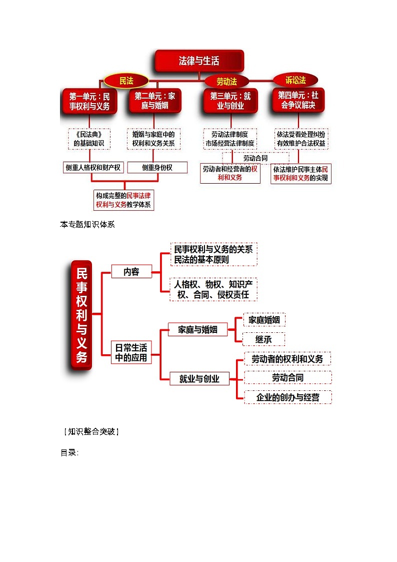 新高考政治二轮复习教学设计专题十三法律规定的民事权利与义务（含解析）第2页