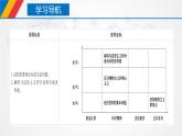 【核心素养目标】统编版高中政治必修四 4.1.2 2023-2024哲学的基本问题  课件+教案+学案+同步练习（含答案）+视频