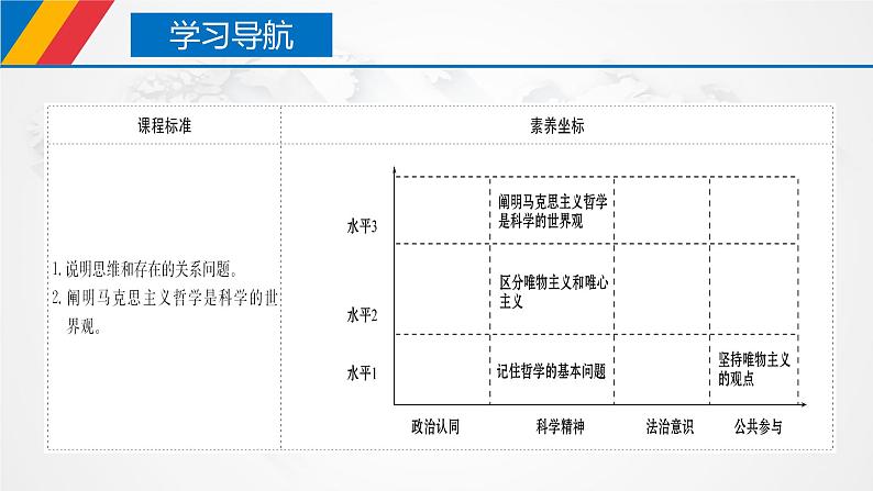 【核心素养目标】统编版高中政治必修四 4.1.2 2023-2024哲学的基本问题  课件+教案+学案+同步练习（含答案）+视频02