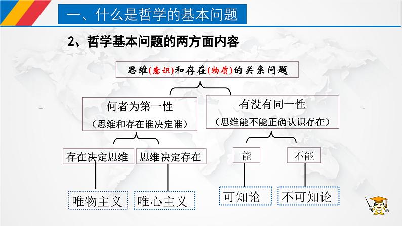 【核心素养目标】统编版高中政治必修四 4.1.2 2023-2024哲学的基本问题  课件+教案+学案+同步练习（含答案）+视频07