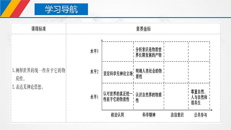 【核心素养目标】统编版高中政治必修四 4.2.1 2023-2024世界的物质性  课件+教案+学案+同步练习（含答案）+视频02