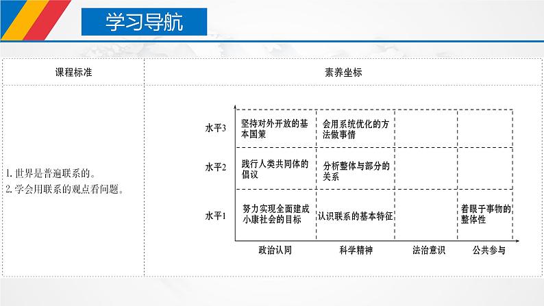 【核心素养目标】统编版高中政治必修四 4.3.1 2023-2024世界是普遍联系的 课件+教案+学案+同步练习（含答案）+视频02