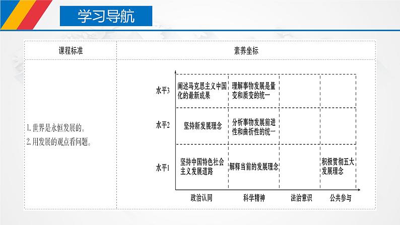 【核心素养目标】统编版高中政治必修四 4.3.2 2023-2024世界是永恒发展的 课件+教案+学案+同步练习（含答案）+视频02